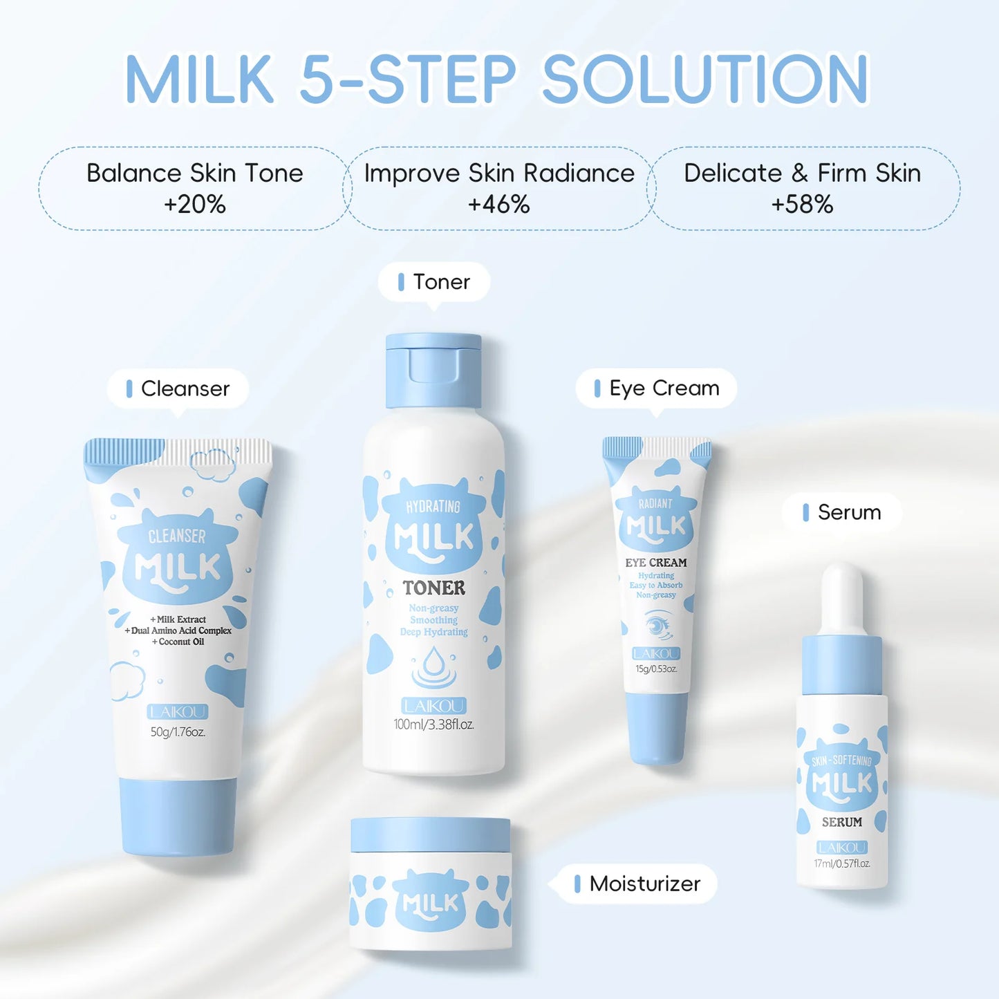 LAIKOU Milk Glowing Skincare Set