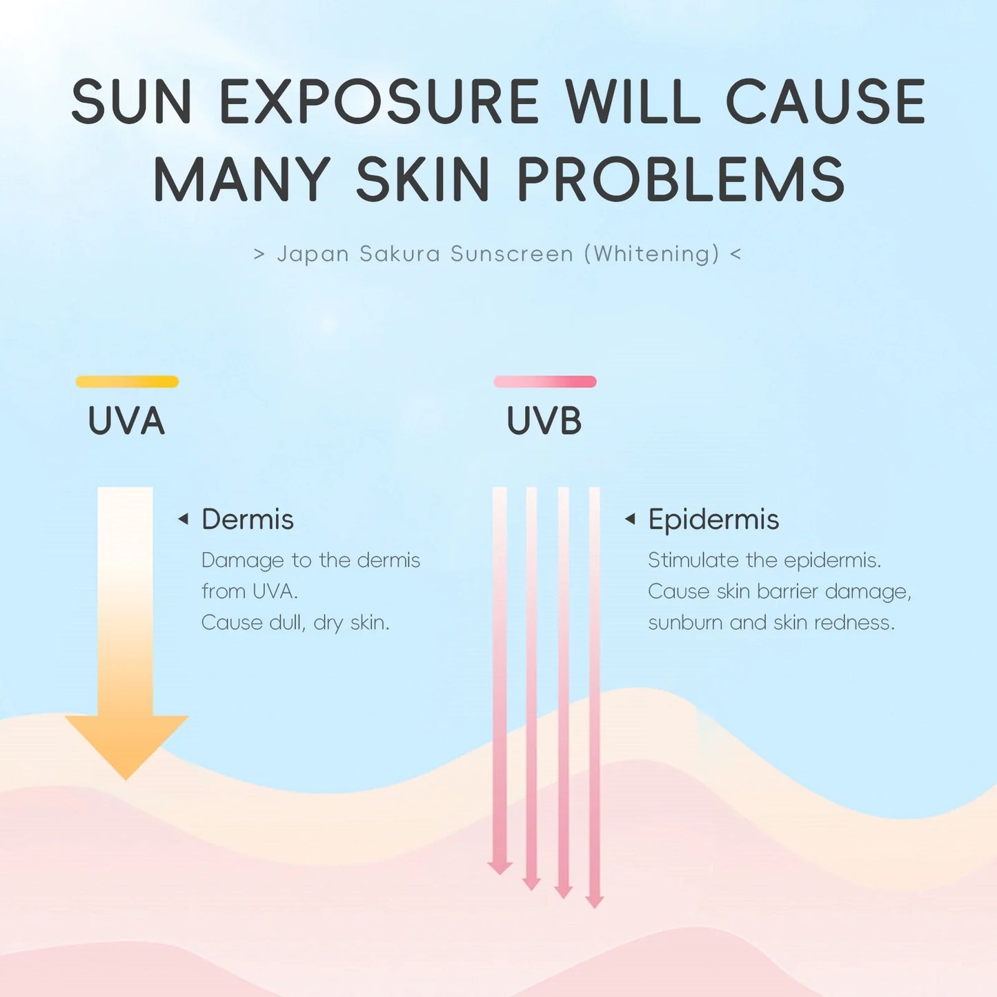 LAIKOU Japan Sakura Whitening Sunscreen SPF50-80g