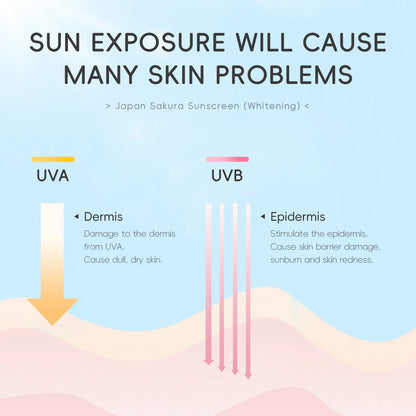LAIKOU Japan Sakura Whitening Sunscreen SPF50-80g